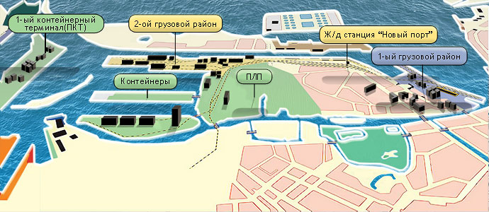 План порта